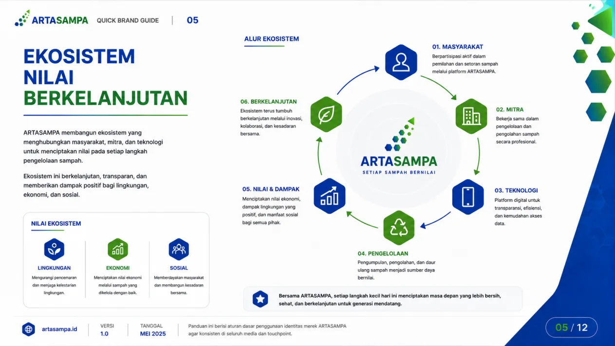 Diagram ekosistem ARTASAMPA